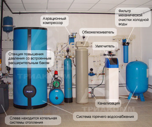 Система водоподготовки питьевой воды